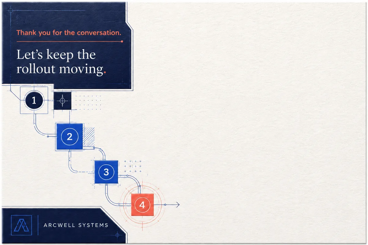 Arcwell Systems post-demo postcard with a four-step rollout illustration.