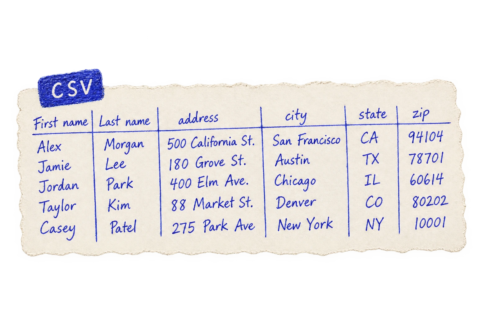 An illustrative CSV sketched in blue ballpoint, listing Alex Morgan, Jamie Lee, Jordan Park, Taylor Kim and Casey Patel with their mailing addresses.