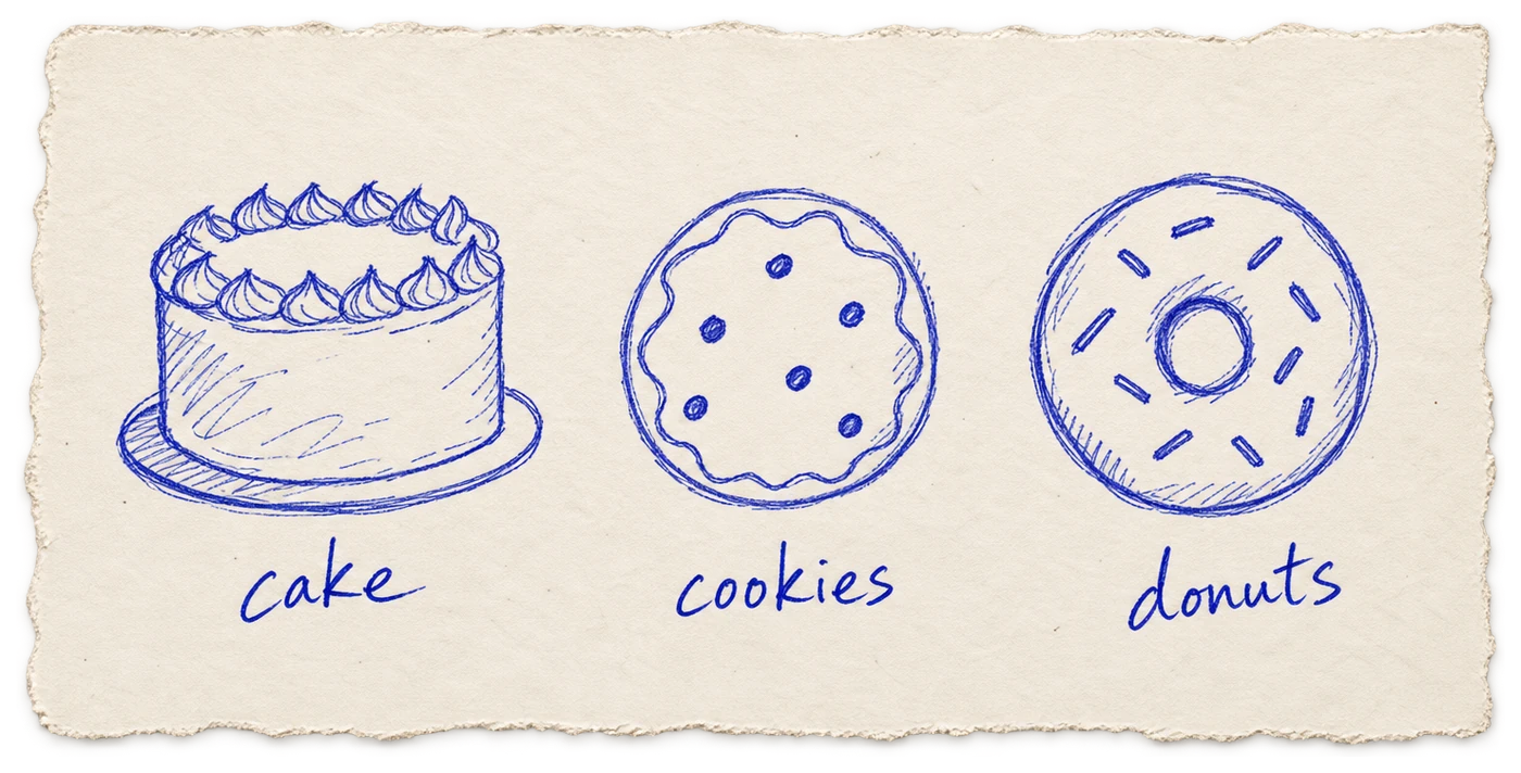 Ballpoint sketches of a cake, cookies and donuts, labelled cake, cookies, donuts.